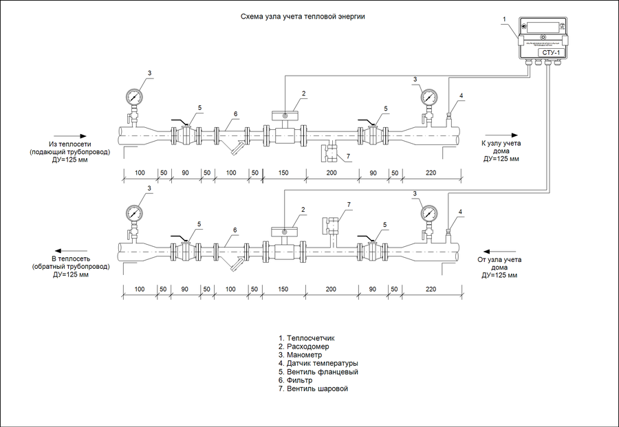 Схема монтажа узла учета тепловой энергии. Принципиальная схема теплосчетчика. Схема автоматизации теплосчетчика. Принципиальная схема узла учета тепловой энергии.