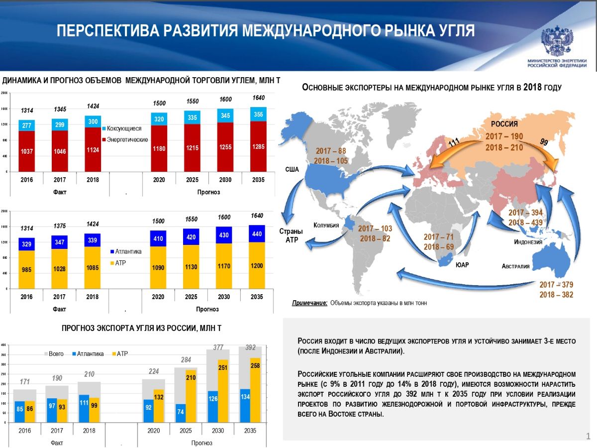 О ЛОГИСТИЧЕСКОМ ОБЕСПЕЧЕНИИ ПЕРЕВОЗОК РОССИЙСКОГО УГЛЯ 