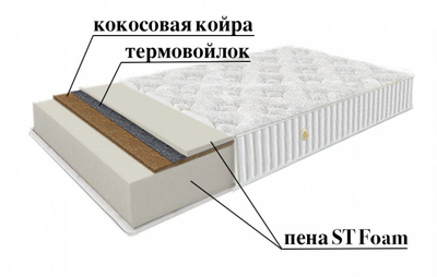 Матрас Люкс Кокос состав (Lux Cocos)