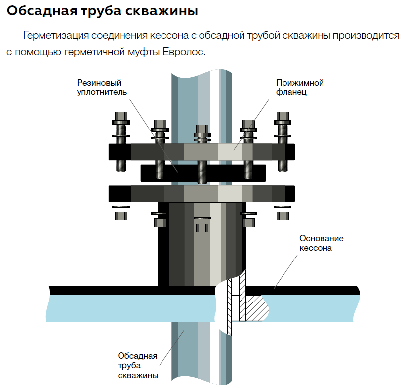 Обсадная муфта