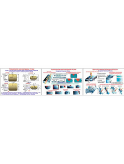 Плакаты ПРОФТЕХ "Технология кислородной резки" (3 пл, винил, 70х100)