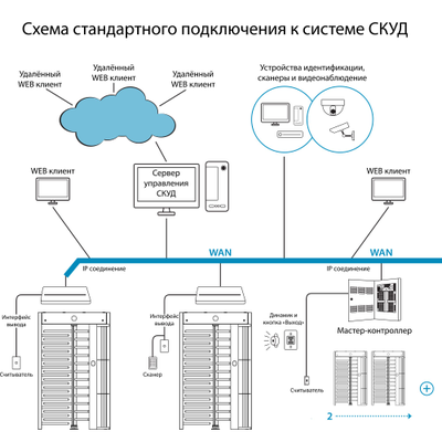 Турникет ПОЛНОРОСТОВОЙ БЛОКПОСТ СТ 1A серия СПЕКТР Z