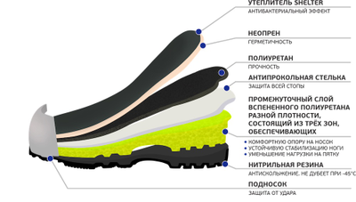 Сапоги «NEO BOOTS» лайм  КП неопрен/полиуретан/нитрил КЩС р.42
