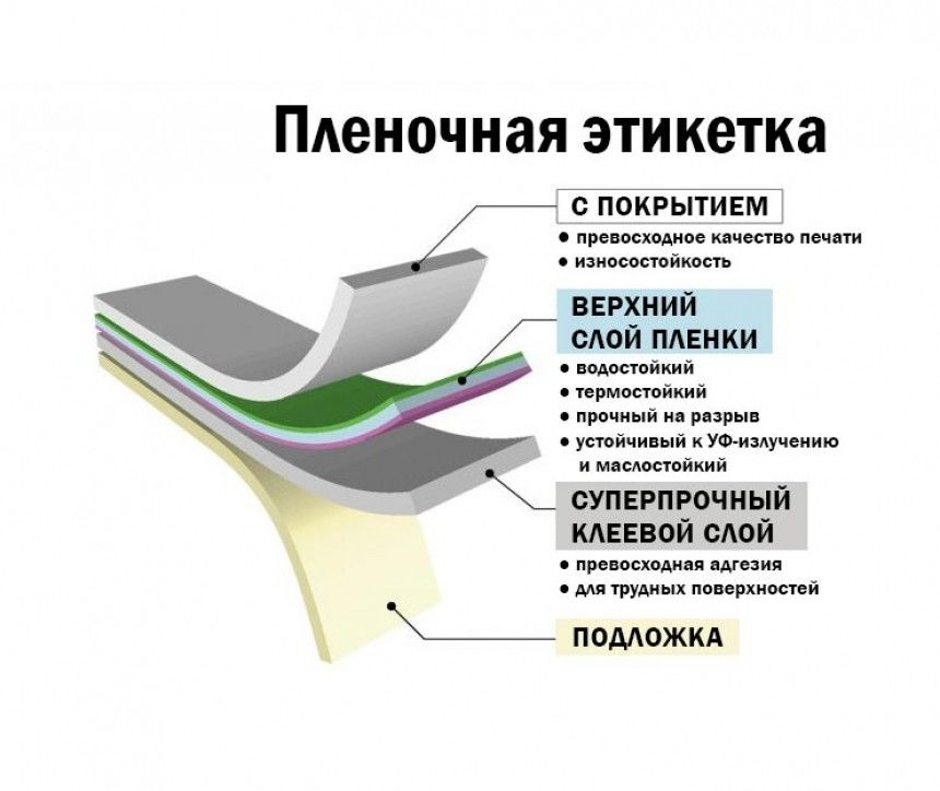 Серебристые и белые погодоустойчивые полиэстерные этикетки купить в БЮРО-777 по лучшей цене