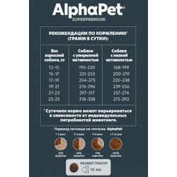 AlphaPet (АльфаПет) Superpremium сухой корм для взрослых собак средних пород с говядиной и потрошками, 2 кг