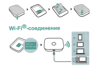 Смарт роутер LTE-150 ( E5573-322) 3G/4G LTE WIFI