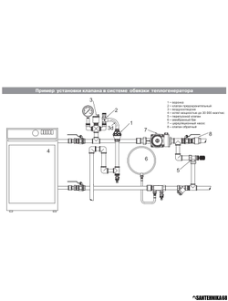 Клапан предохранительный для отопления Valtec 1,5 3 6 Бар