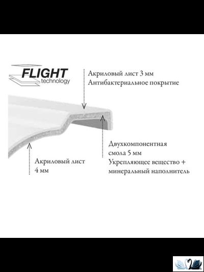 Ванна Jacob Delafon Odeon Rive Gauche E6D152-00 170 х 75 см, прямоугольной формы, из материала Flight