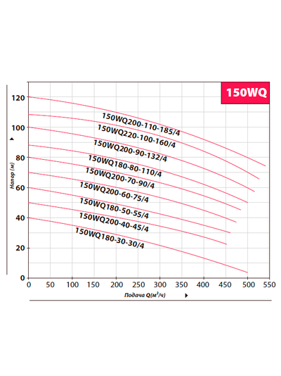 150WQ200-40-45/4
