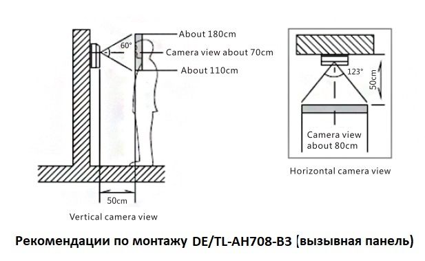 DE/TL-AH703-3 Автономный беспроводной надверный комплект (сенссорный монитор 7" + панель вызова)