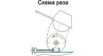 СОМ-400Б Станок абразивно-отрезной маятниковый