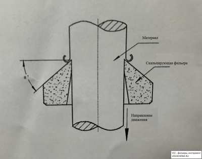 Фильера скальпирующая твердый сплав