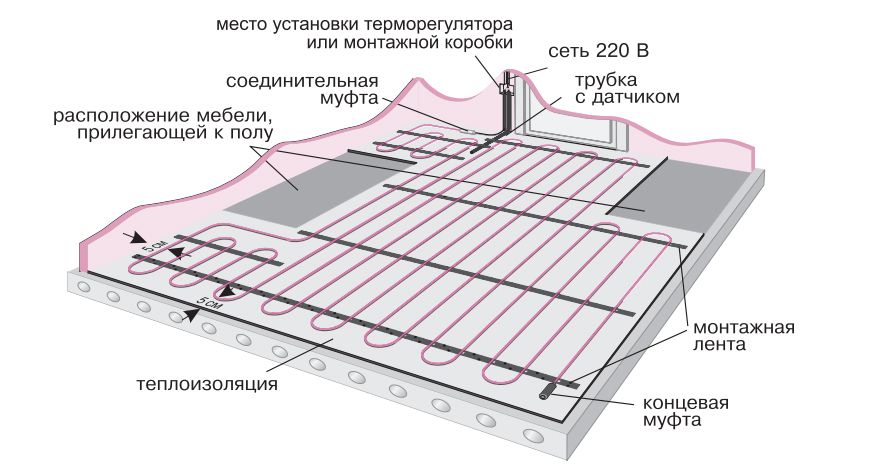 Тёплый пол электрический Green схема укладки