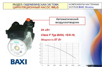 Насос циркуляционный Wilo BXSL 15/5-1C 5698260 для котла Baxi Fourtech ...