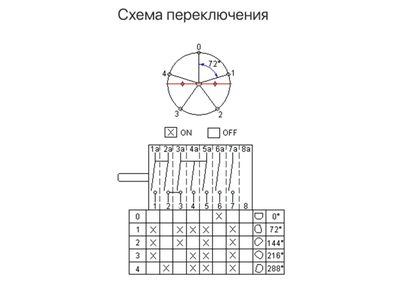 Переключатель режимов духовки DARINA (ПМ-5, 880) 5 режимов