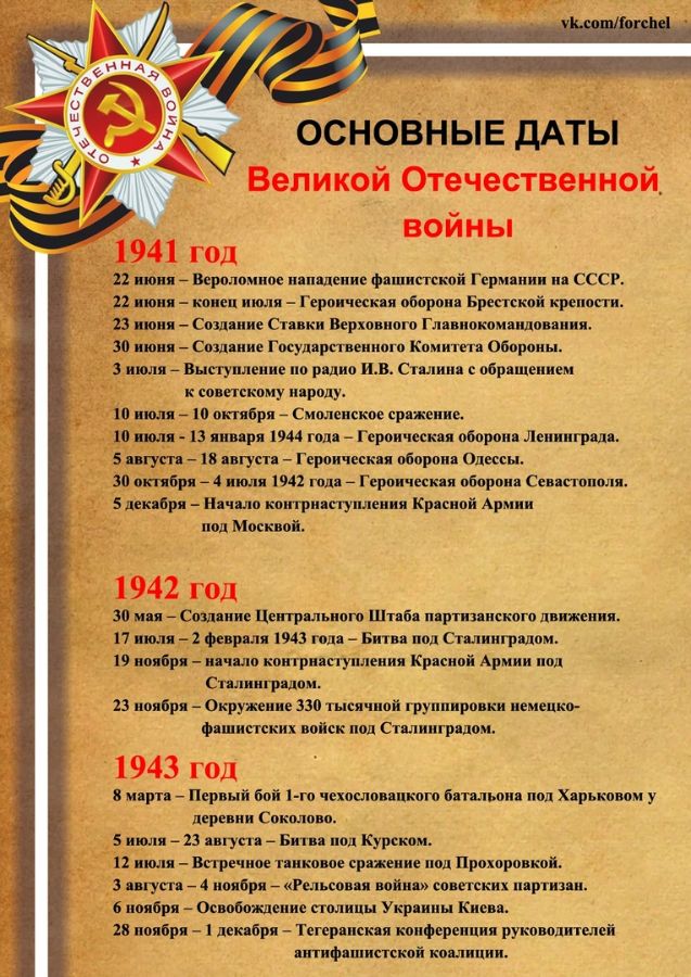 Хронология событий апреля 1945 года