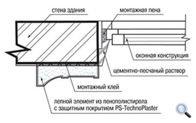 Реставрационная смесь LEPNINAPLAST PS-TECHNOPLASTER (1,5 кг)