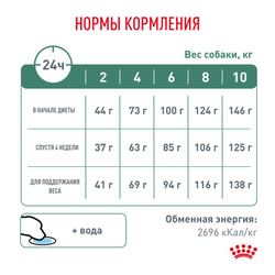 Royal Canin (Роял Канин) Satiety Weight Management Small Dogs сухой корм для собак мелких пород (до 10 кг) при ожирении, 500 г
