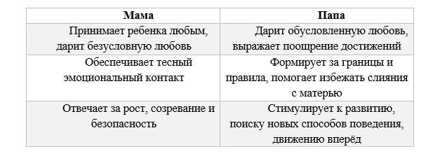 Сравнение материнской и отцовской позиции