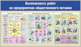 Стенд «Безопасность работ на предприятиях общественного питания»