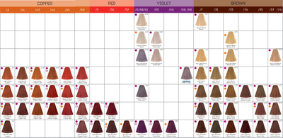 Londa Professional Londacolor Стойкая крем-краска для волос, 60 мл