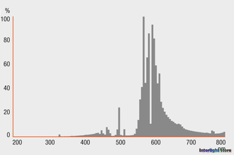 Osram Vialox NAV-TS 250w FC2