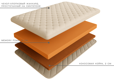 Топпер- наматрасник для выравнивания спального места с кокосовой койрой и мемори
