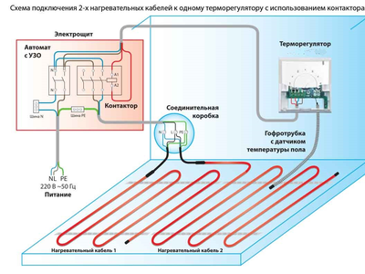 Нагревательный кабель 10-60 ватт/ 1кв.м