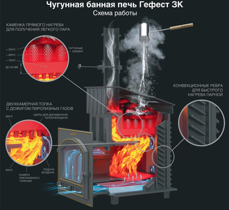 GFS ЗК 25 (П2) Ураган