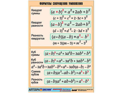 Таблица демонстрационная "Формулы сокращения умножения" (винил 100х140)