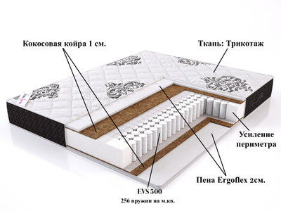 Ортопедический матрас Bertina (Бертина) описание слоев