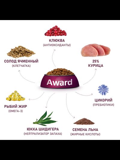 AWARD (Авард) Urinary, сухой корм для кошек для профилактики мочекаменной болезни, Курица 400 г