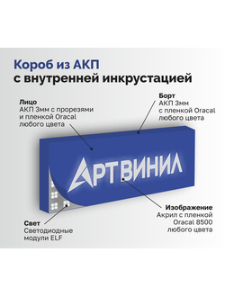 Короб из АКП с внутренней инкрустацией