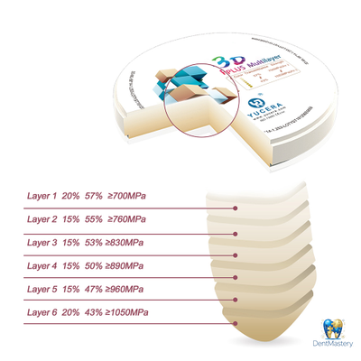 YUCERA 3D Plus Zirconia - Идеальная симуляция натуральных зубов