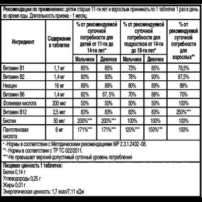 NUTRILITE B-комплекс плюс 60 таб.