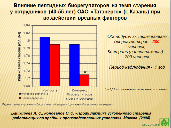 Церлутен эксперимент над темпами старения