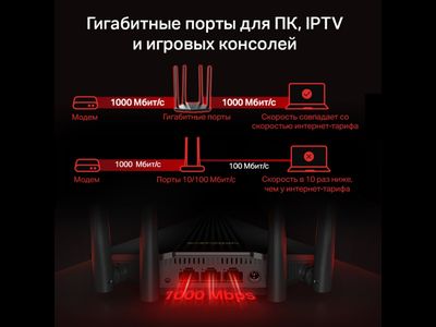 Wi-Fi роутер Mercusys MR1200G Черный