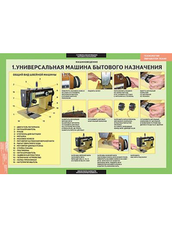 Технология