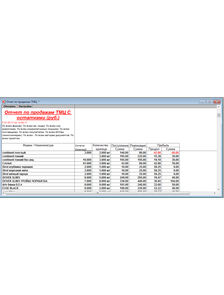 отчет по продажам с остатками товара