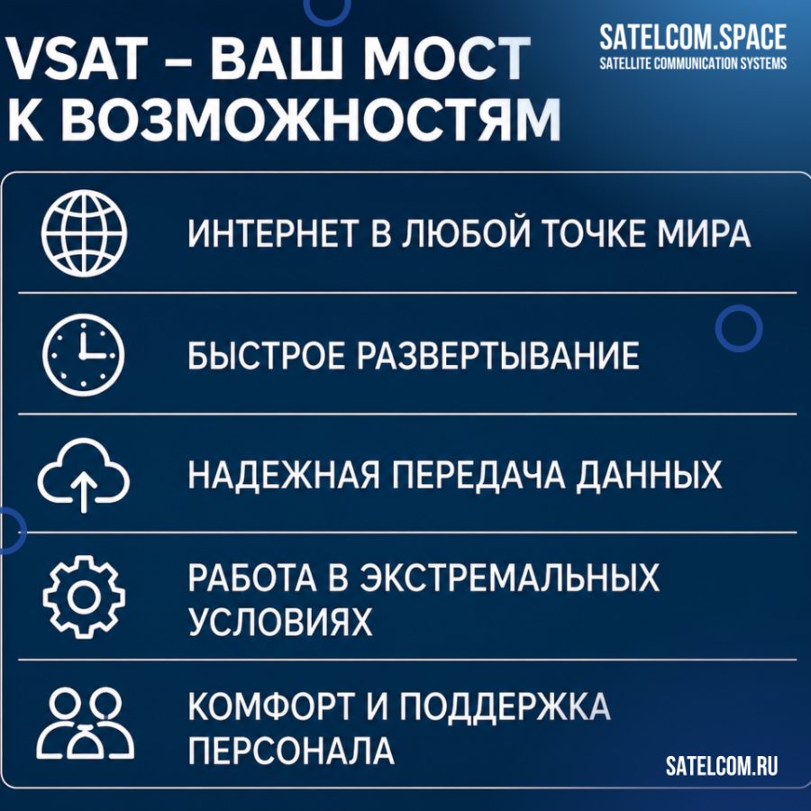 Спутник &mdash; базовая инвестиция в управляемость бизнеса 