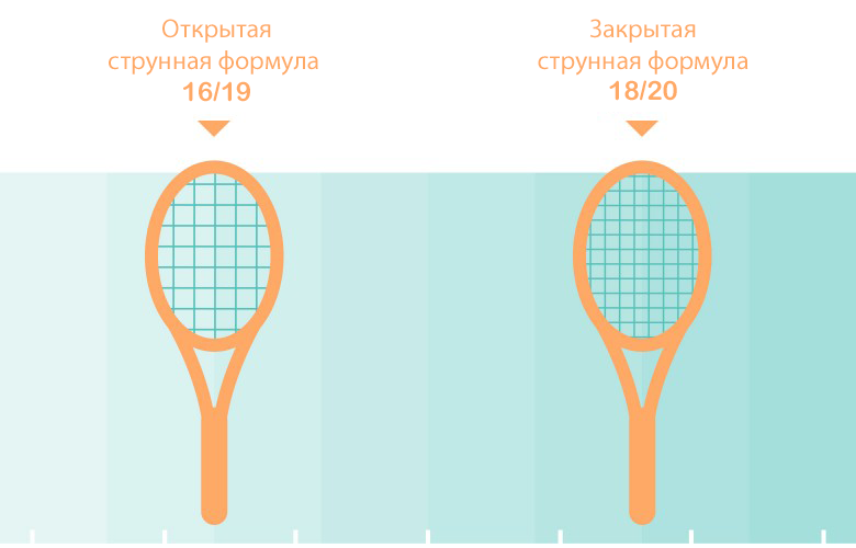 Как подобрать ракетку для тенниса