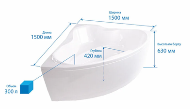 Акриловая ванна Triton Троя,150х150x65 см