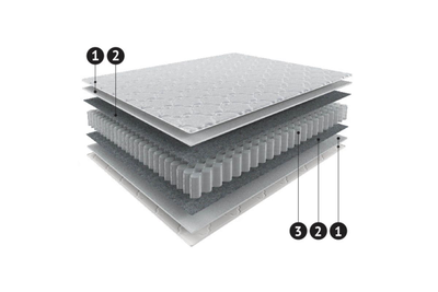 Матрас Дебют 2