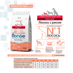 Monge Dog Speciality Line Monoprotein Mini (Монж) для взрослых собак мелких пород, из лосося с рисом 800 г