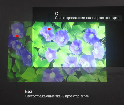 Экран тканевый светоотражающий 130"(290*160 см) с креплением на стену(потолок)