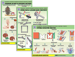Комплект таблиц для нач. шк. "Технология. Обработка природного материала и пластика"(6таб., А1,лам.)