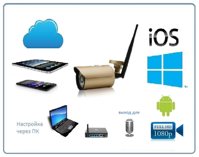 Уличная WiFi/LAN телекамера выходом для подключения микрофона (аудио канал), Full HD 2MP