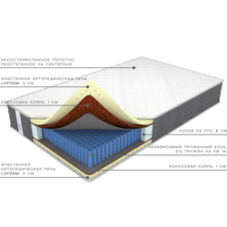 Матрас Премиум Триумф Lof, Фабрика матрасов Ортис