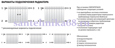 Радиаторы алюминиевые для отопления SMART Install 500/80 4 6 8 10 12 секций дешевые