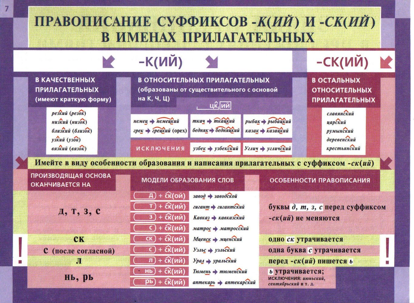 Буква и пишется в суффиксе прилагательного. Русский язык в таблицах правописание имен прилагательных. Правил правописание суффиксов прилагательных. Правописание суффиксы прилагательных в русском языке таблица. Правописание суффиксов прилагательных таблица.